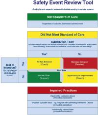 Safety Event Review Tool